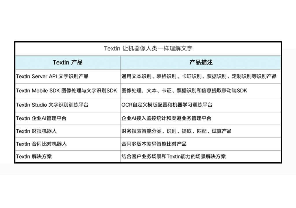 通用表格识别样本1